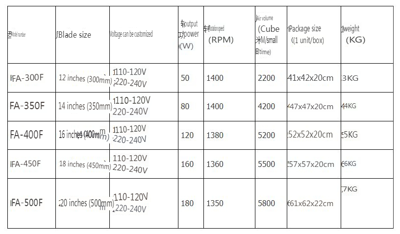 Powerful Industrial Metal Floor Fan