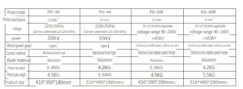 Portable Outdoor Rechargeable Fan 