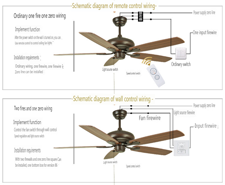 Outdoor Patio Ceiling Fan