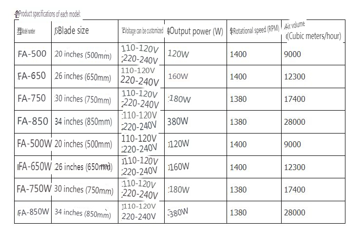 Outdoor Wall-Mounted Fan 